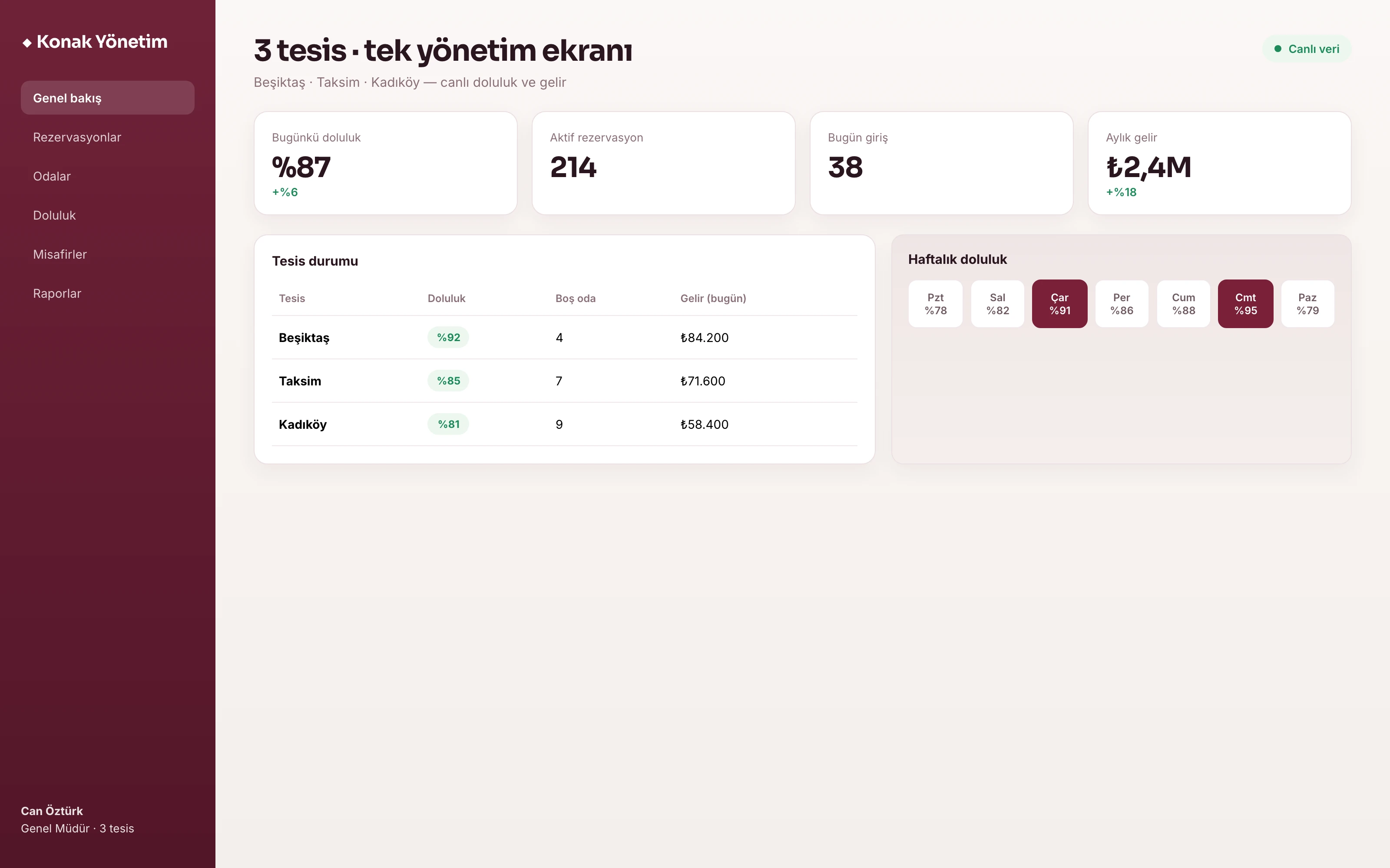 Konaklama yönetim ekranı